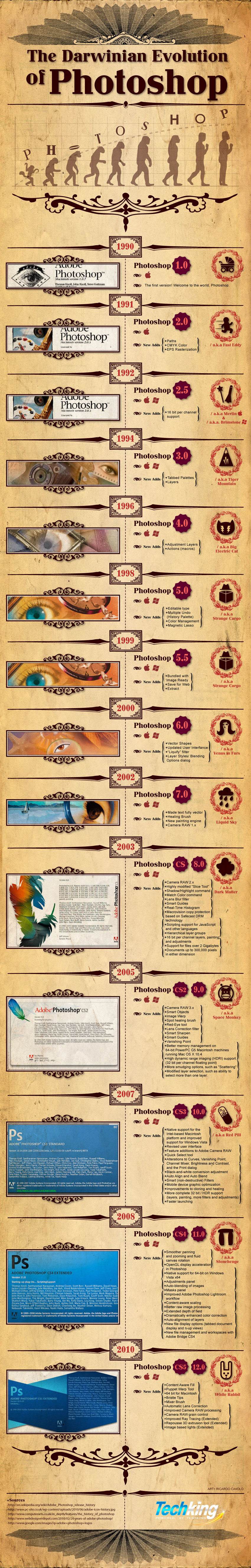 Infografía: La evolución de Photoshop