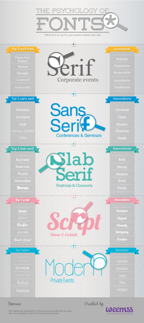 infografia-estilodeletra