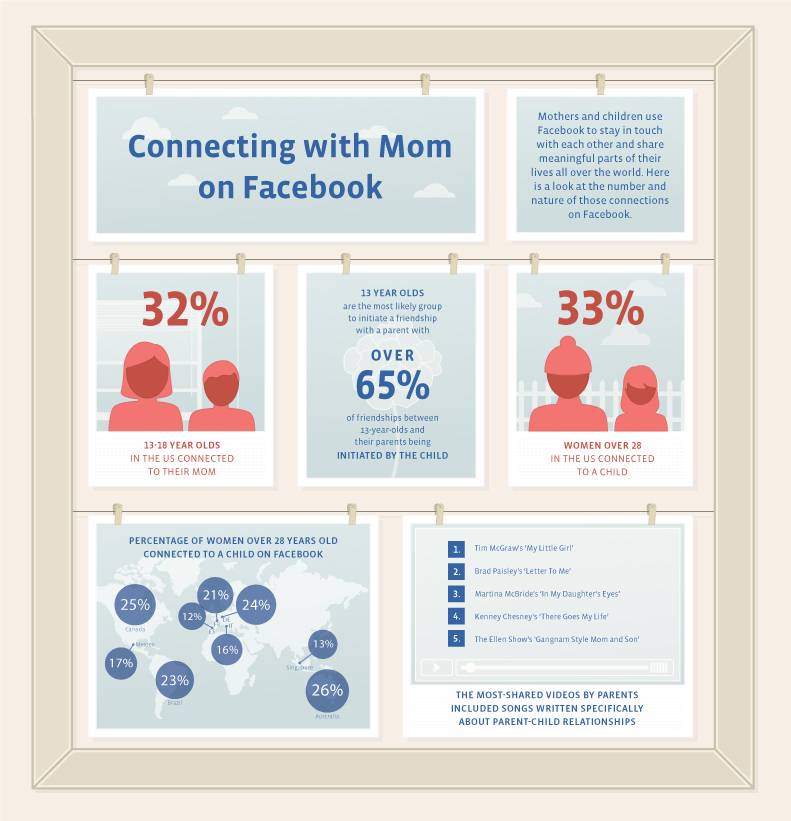 Connecting_With_Mom212
