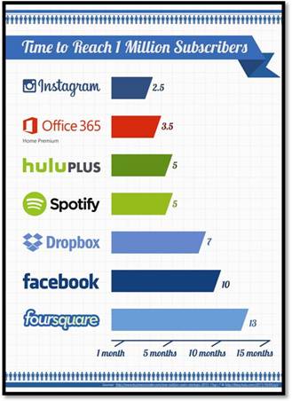 office 2013
