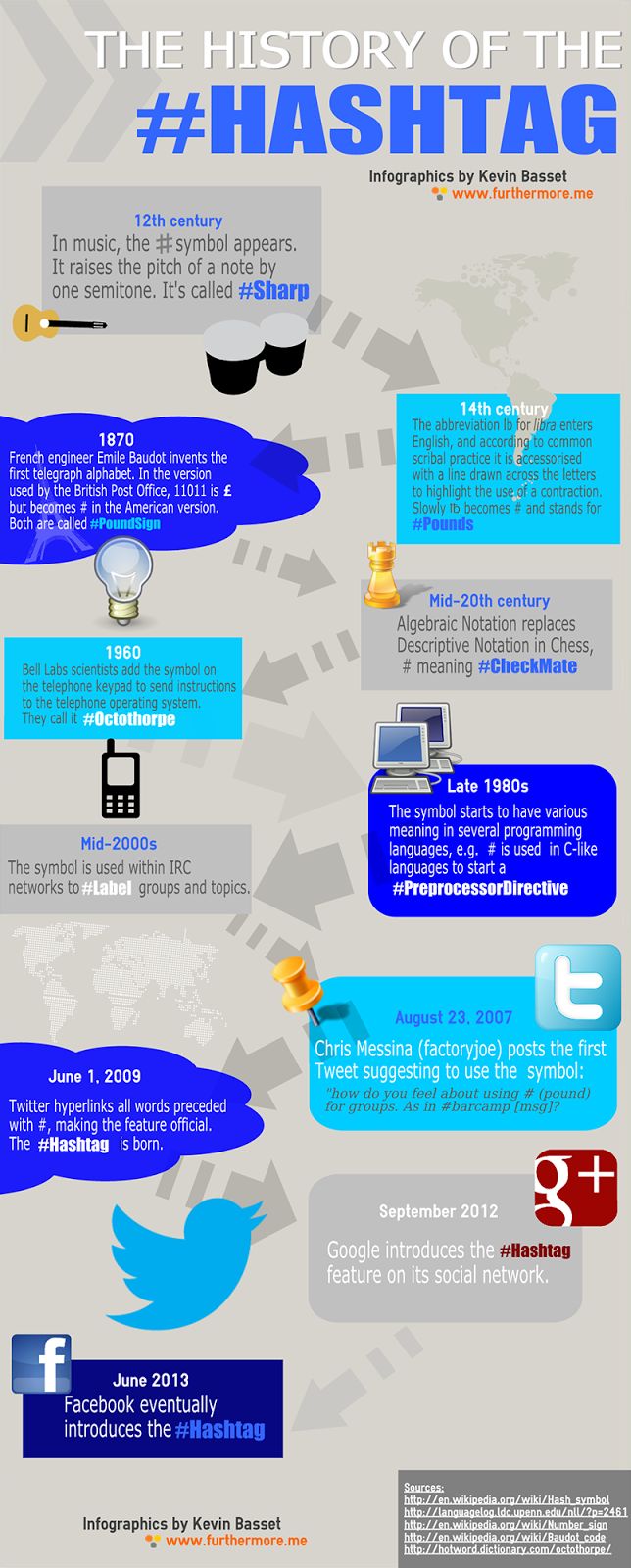 Infografía: Historia de los Hashtags