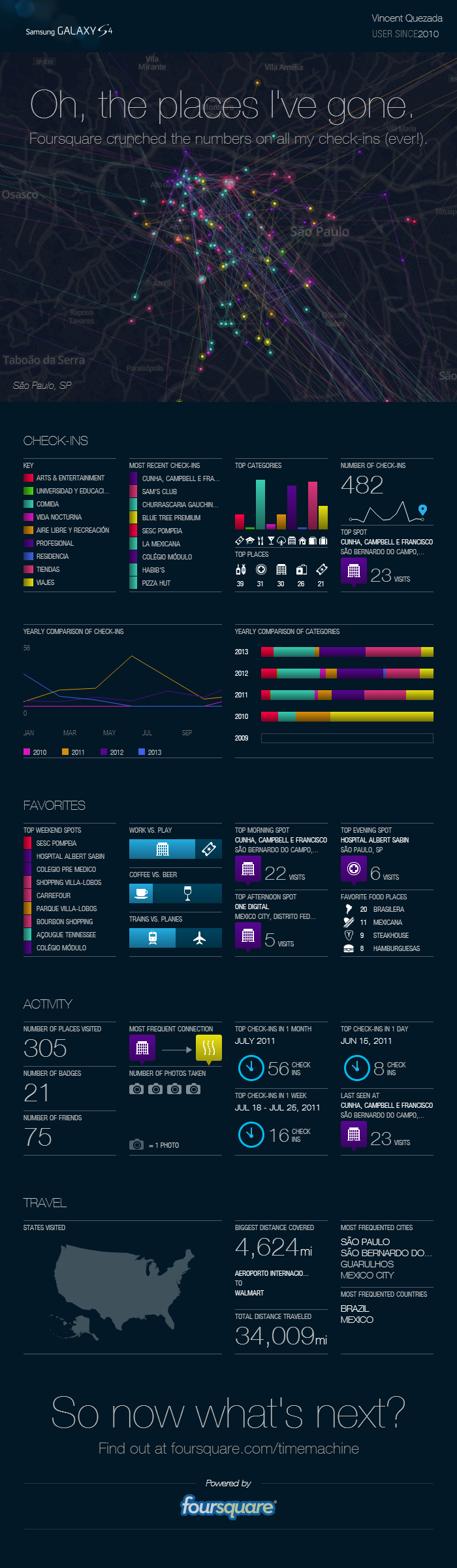 timemachine-foursquare