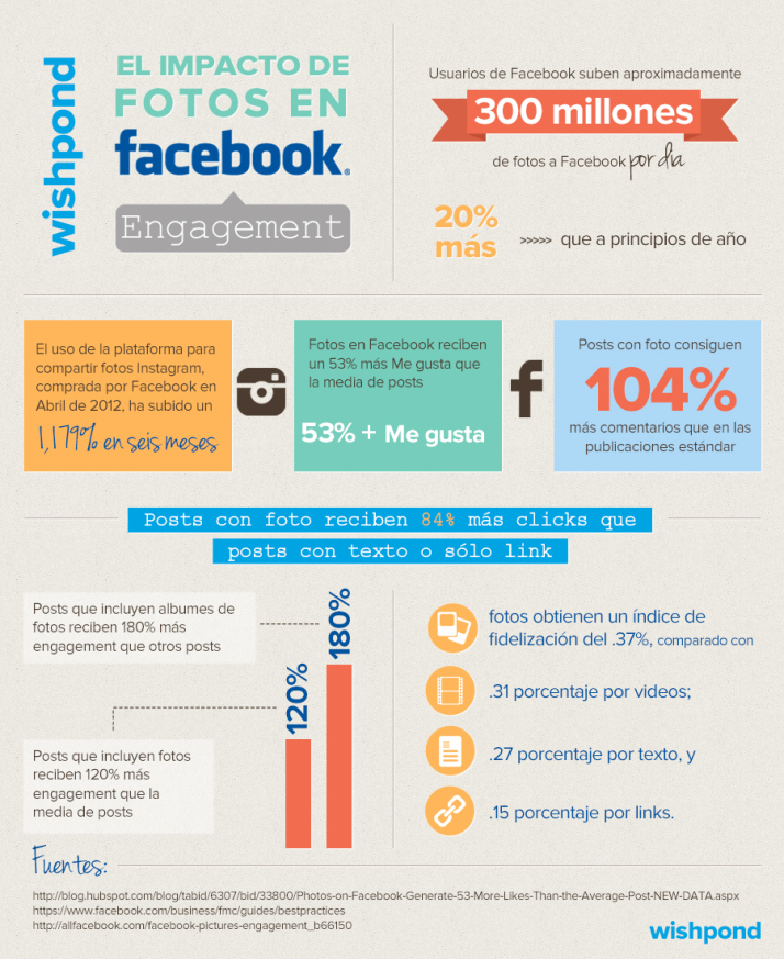 infografia_impacto_fotos_facebook