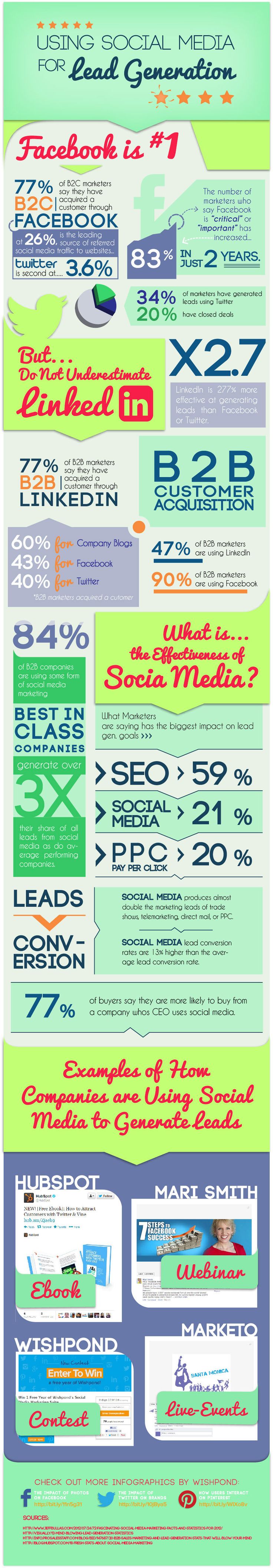 lead-generation