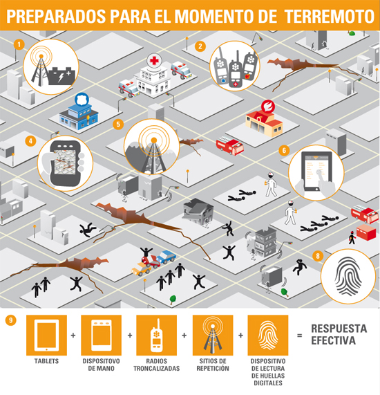 temblores y terremotos