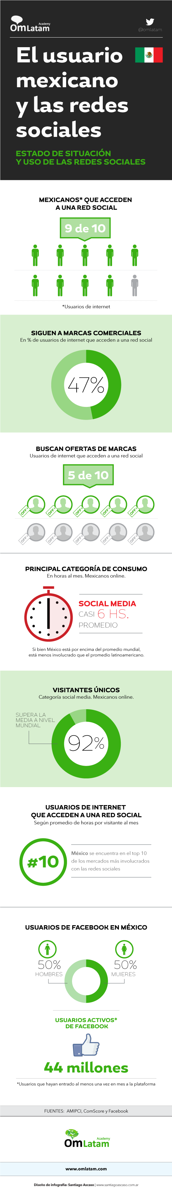 Info_Social_Media_Mexico_px (3)