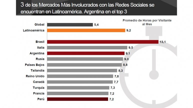redessociales-latam