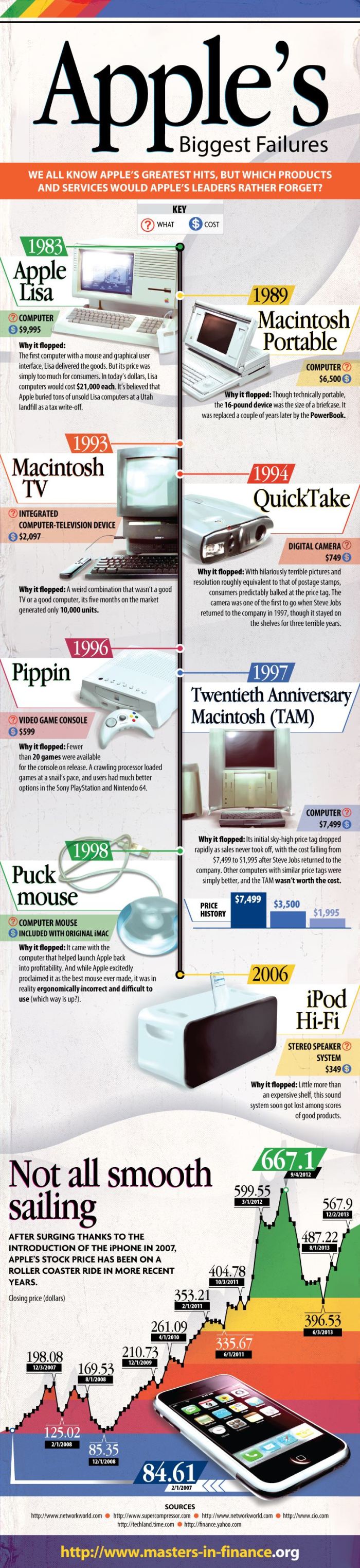 apple-failures