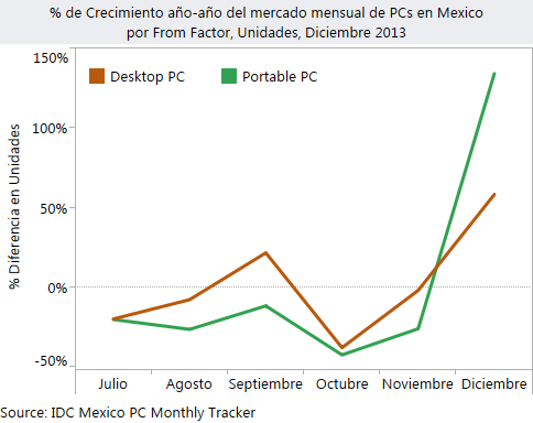 Ventas PC MX 2014