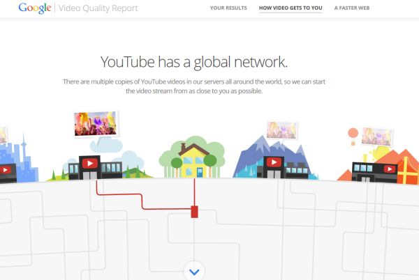 VideoQualityReport