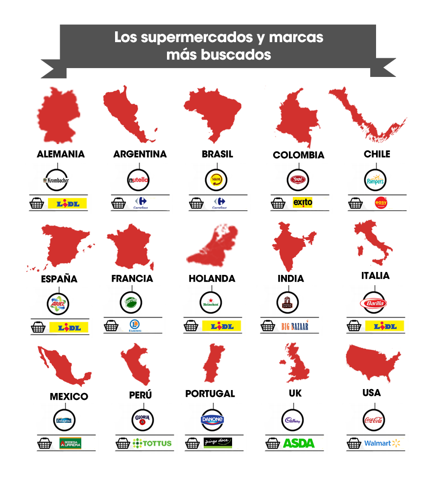 los-supermercados-y-marcas-mas-buscados