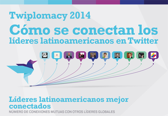 twitplomacy